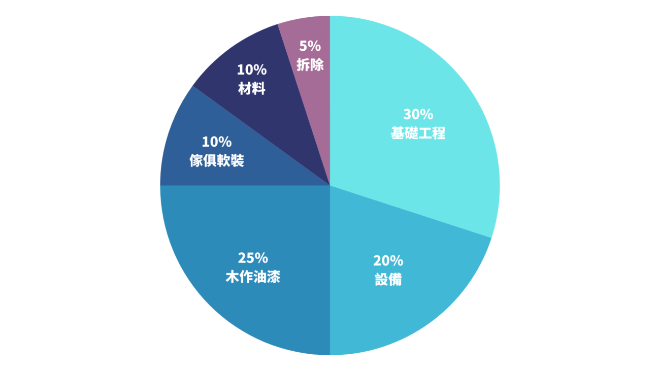 老屋翻新_谷設計